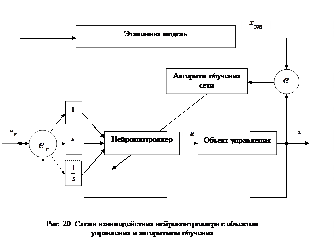 ИНС в системах автоматического управления - student2.ru
