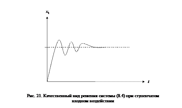 ИНС в системах автоматического управления - student2.ru