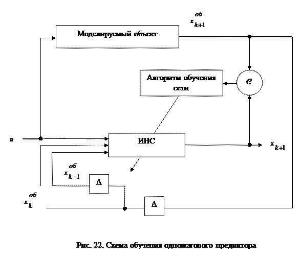 ИНС в системах автоматического управления - student2.ru