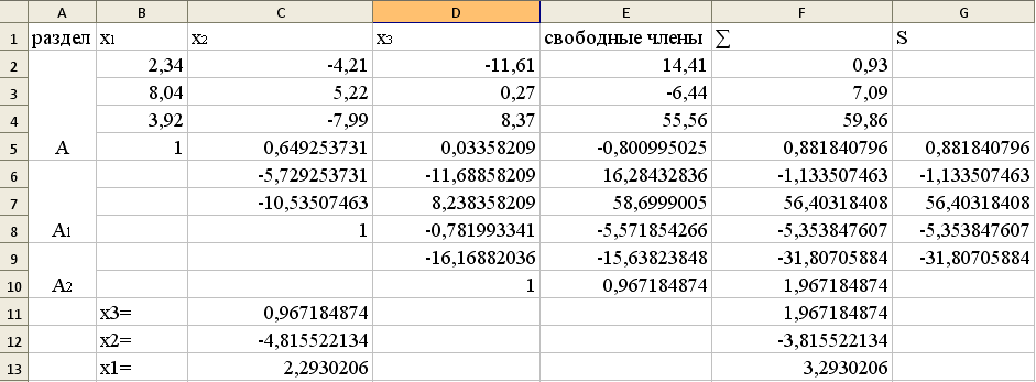 Институт имени М.Е.Евсевьева» - student2.ru