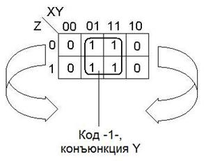 Институт управления и информационных технологий - student2.ru