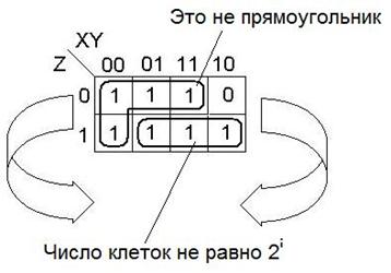 Институт управления и информационных технологий - student2.ru