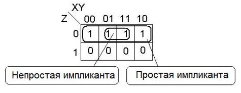 Институт управления и информационных технологий - student2.ru