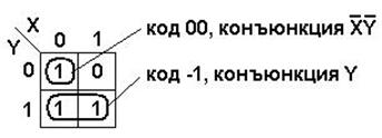 Институт управления и информационных технологий - student2.ru