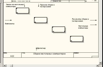 Инструментальная среда BPwin - student2.ru