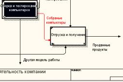 Инструментальная среда BPwin - student2.ru