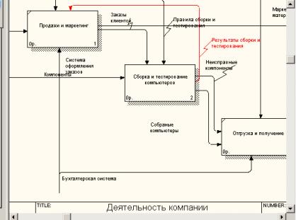 Инструментальная среда BPwin - student2.ru