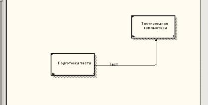 Инструментальная среда BPwin - student2.ru