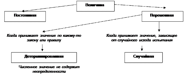 Интегральная теорема Лапласа - student2.ru