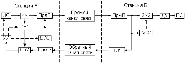 Интегральный метод регистрации - student2.ru