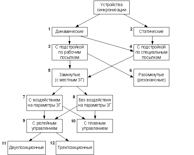 Интегральный метод регистрации - student2.ru