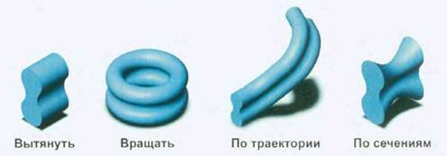 Интегрированные CAD/CAM системы и управление станками с ЧПУ - student2.ru