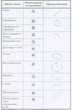 Интегрированные CAD/CAM системы и управление станками с ЧПУ - student2.ru