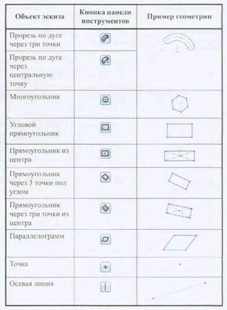 Интегрированные CAD/CAM системы и управление станками с ЧПУ - student2.ru