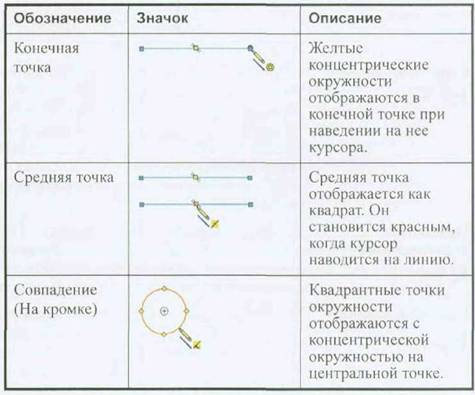 Интегрированные CAD/CAM системы и управление станками с ЧПУ - student2.ru