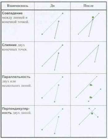 Интегрированные CAD/CAM системы и управление станками с ЧПУ - student2.ru