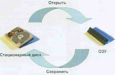 Интегрированные CAD/CAM системы и управление станками с ЧПУ - student2.ru