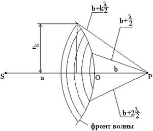 Интерференция световых волн - student2.ru