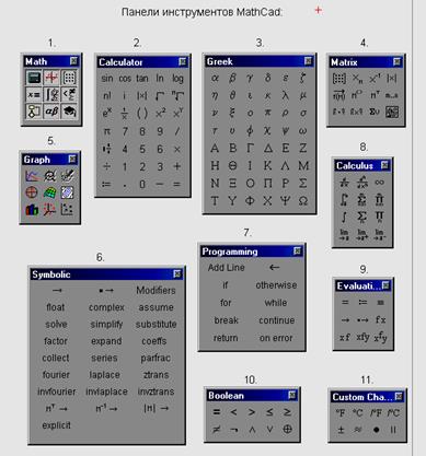 Интерфейс программного пакета MathСad - student2.ru