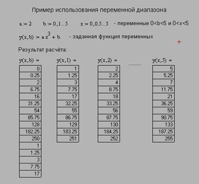 Интерфейс программного пакета MathСad - student2.ru