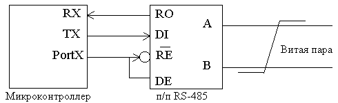 Интерфейс RS-485 - student2.ru