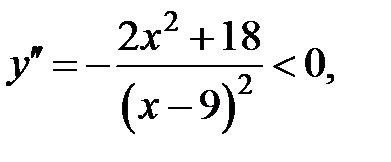 Интервалы выпуклости, точки перегиба - student2.ru