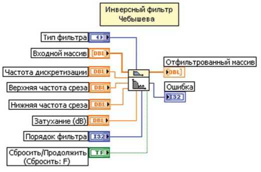 Инверсный фильтр Чебышева - student2.ru