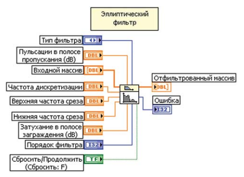 Инверсный фильтр Чебышева - student2.ru