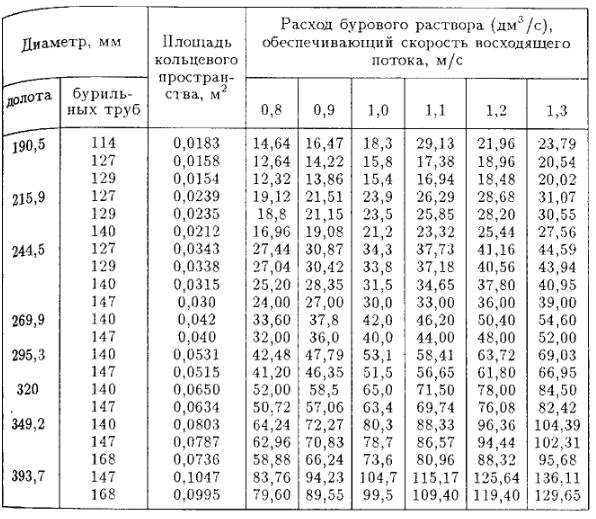 Исходные данные для практического занятия №2.1 - student2.ru