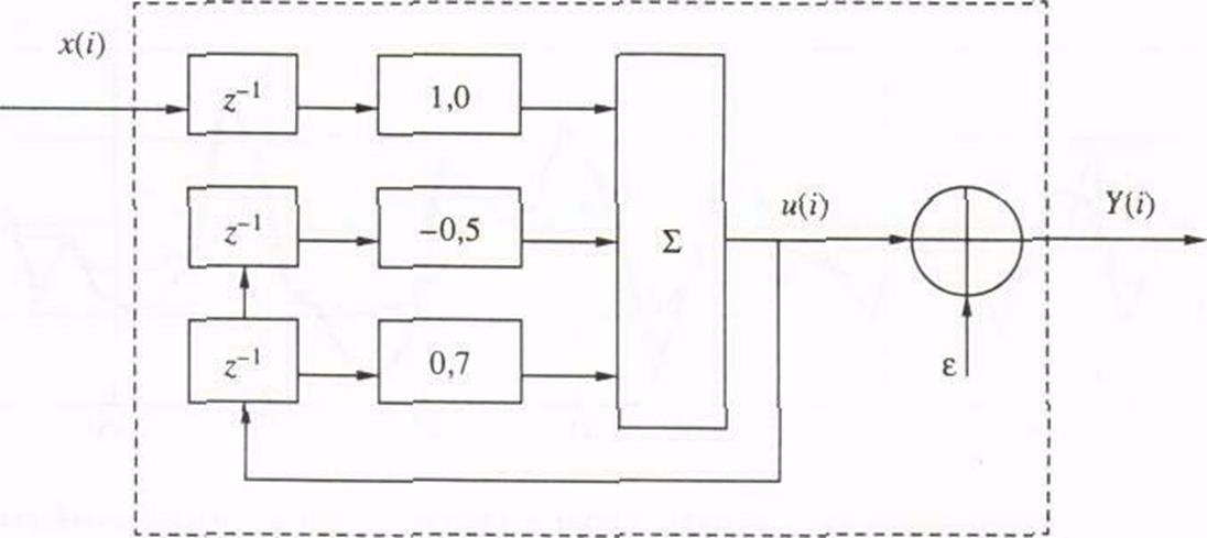 Использование априорной информации - student2.ru