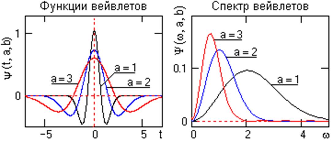 Использование априорной информации - student2.ru