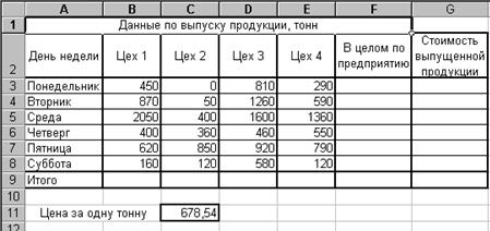 Использование команд при работе с окнами в Excel - student2.ru