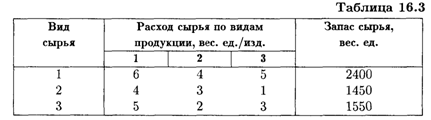 Использование систем линейных уравнений - student2.ru