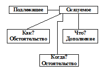 Исправь недочеты в словоупотреблении. - student2.ru