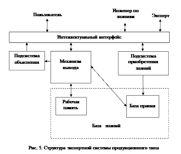 Исследование и описание предметной области - student2.ru