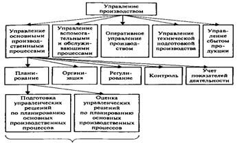 Исследование и проектирование целей правления - student2.ru