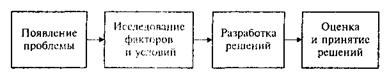 Исследование и проектирование управленческих решений - student2.ru