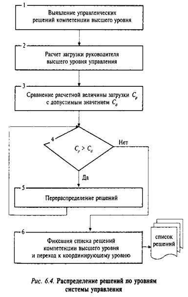 Исследование и проектирование управленческих решений - student2.ru