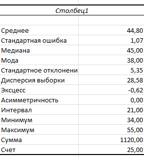 Часть 1. Точечное оценивание. - student2.ru