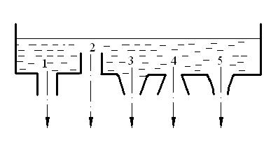 Истечение жидкости через малые отверстия и насадки - student2.ru