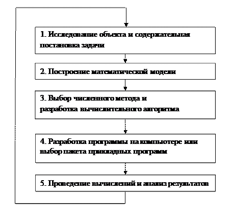 Источники и классификация погрешностей - student2.ru