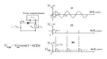 Источники вторичного электропитания - student2.ru