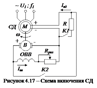 История развития электропривода - student2.ru