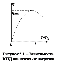 II. Потери энергии в переходных режимах. - student2.ru