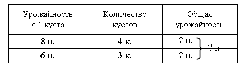 История возникновения названий месяцев года - student2.ru