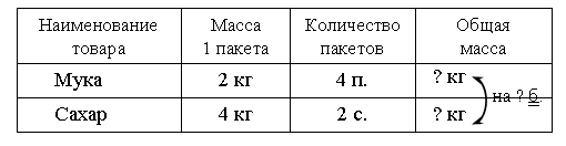 История возникновения названий месяцев года - student2.ru