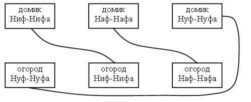 История возникновения названий месяцев года - student2.ru