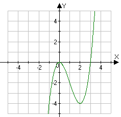 итоговый тест по математике 10 класс - student2.ru