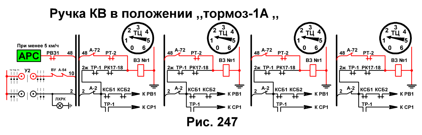 IV.После включения ТД поезд идёт, на пульте управления - student2.ru