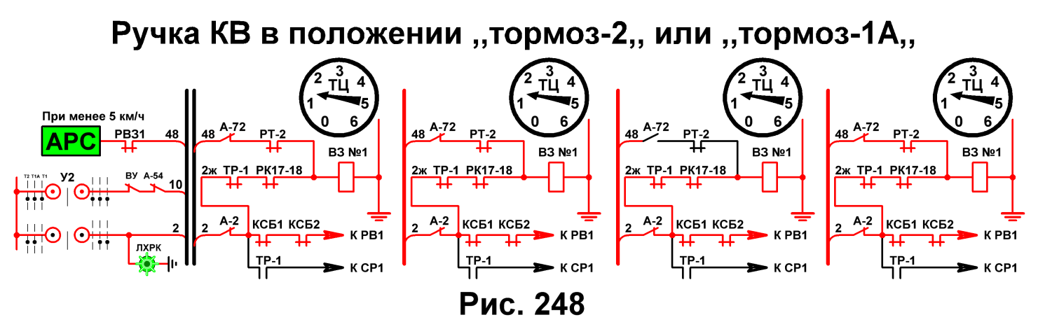 IV.После включения ТД поезд идёт, на пульте управления - student2.ru